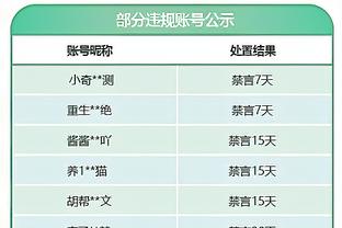 终于回暖！小桥第三节7中5独得12分&三节砍下33分